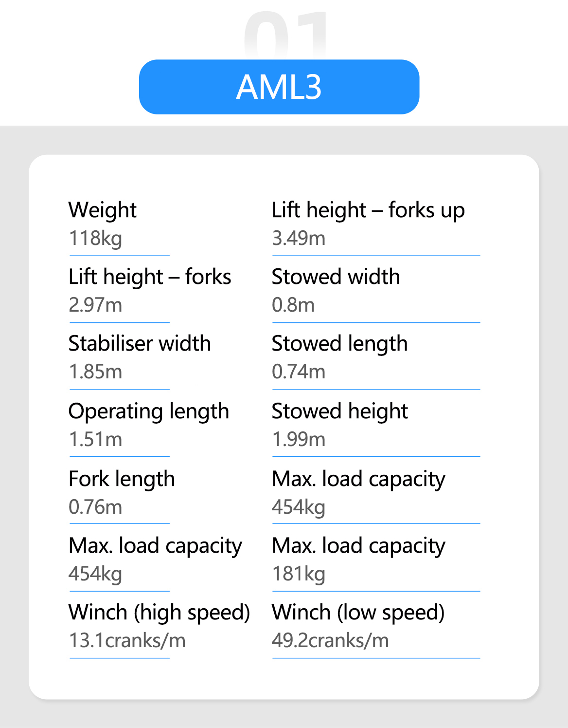 AML3 Dual-Handle Industrial Material Lifts