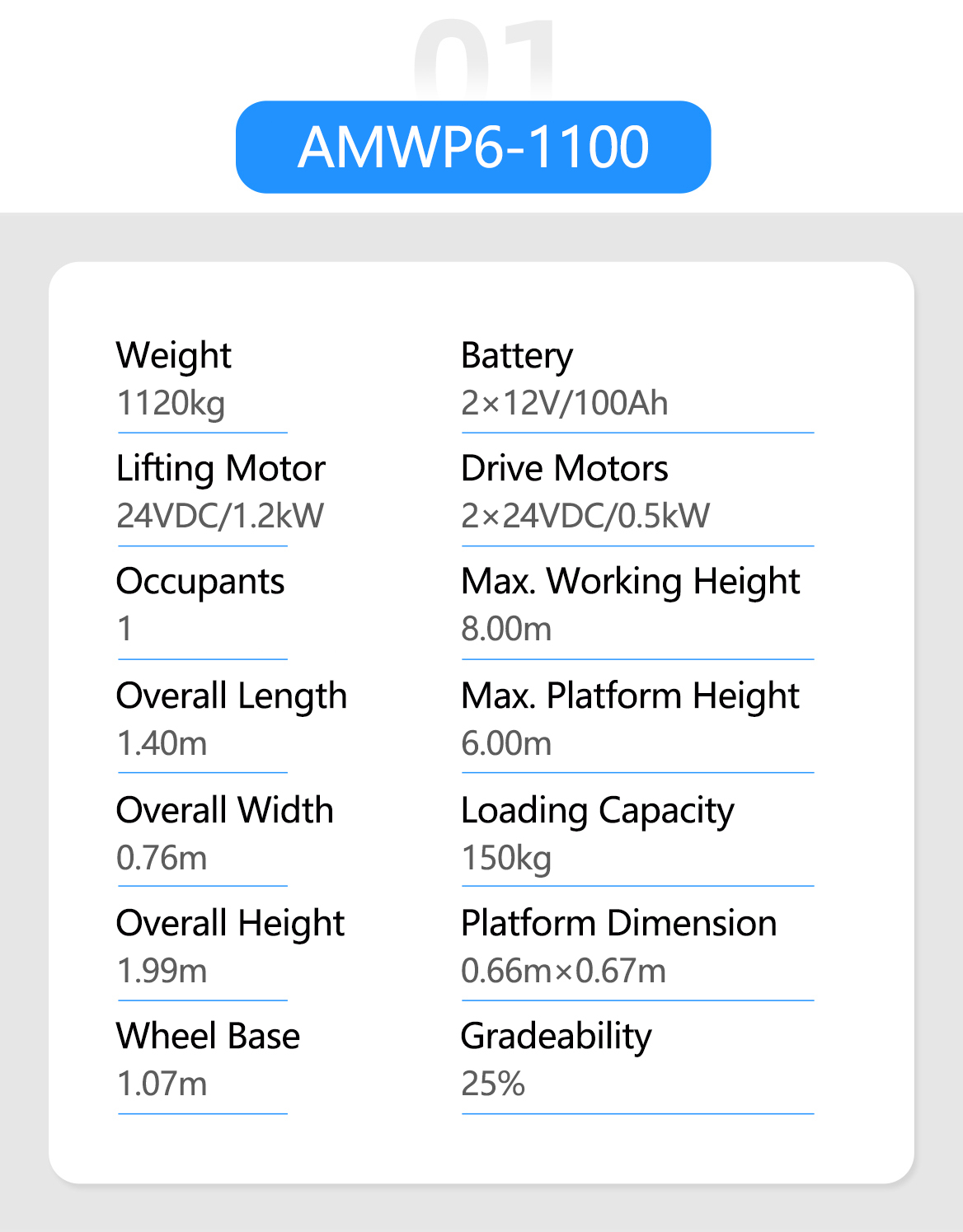 AMWP-1100 Self-propelled single mast verticallift