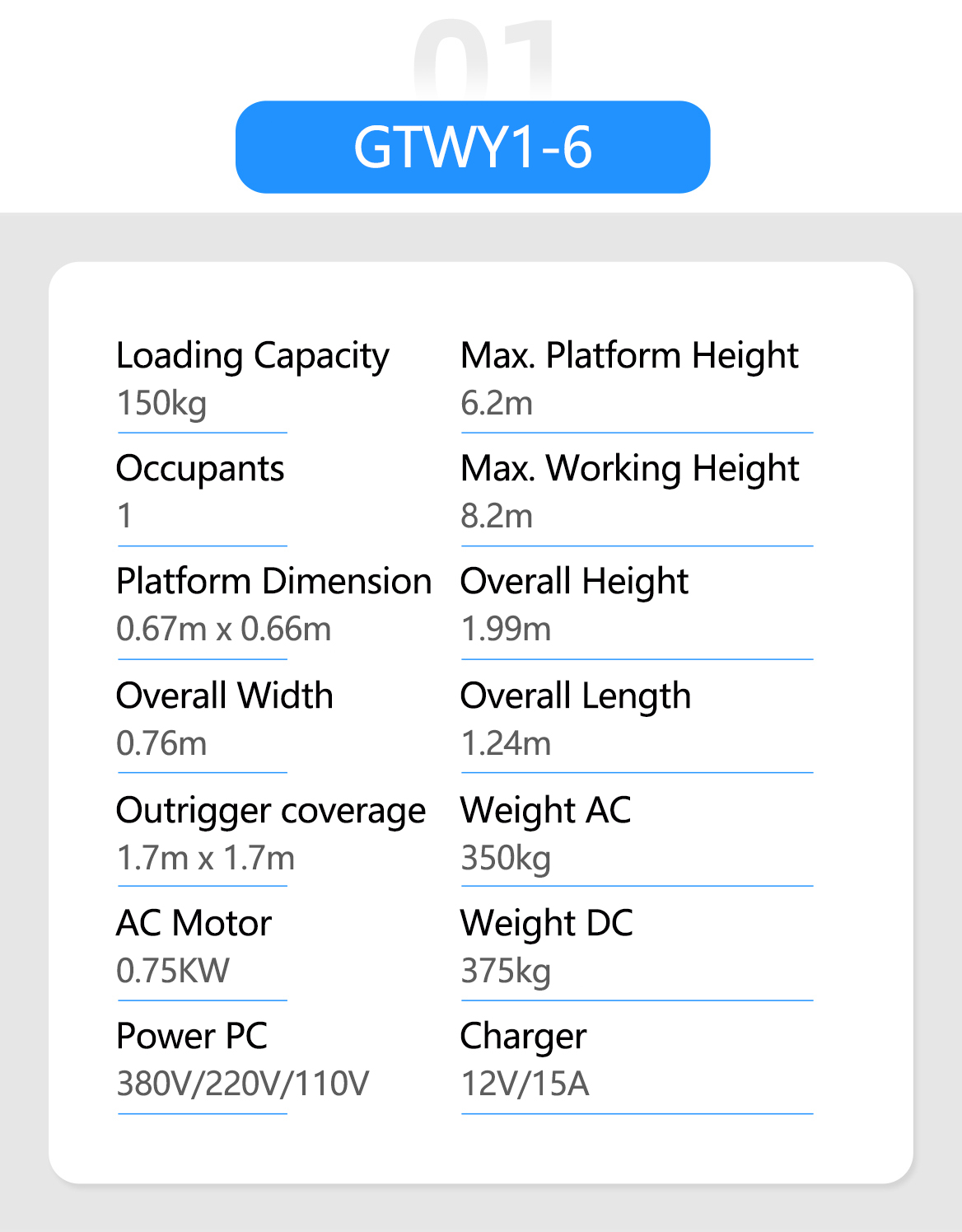  GTWY1 PUSH AROUND VERTICAL LIFTS-ONE MAN LIFTS 