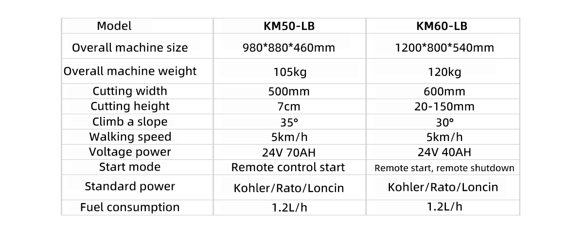 KM50-LB详情页-_03.jpg